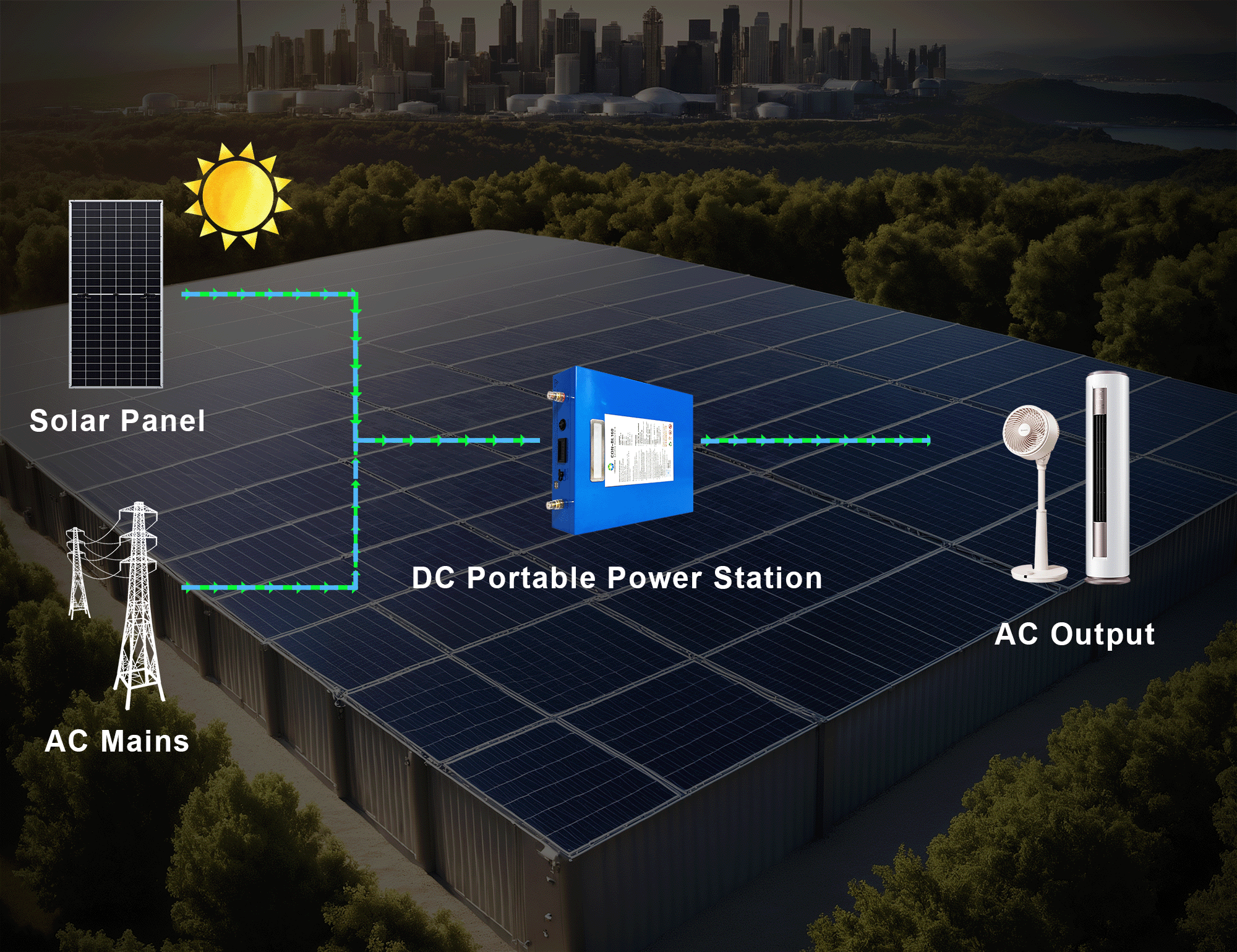 Centrale électrique portable