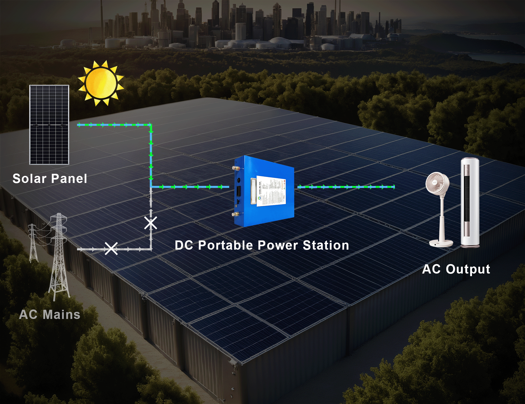 Centrale électrique portable