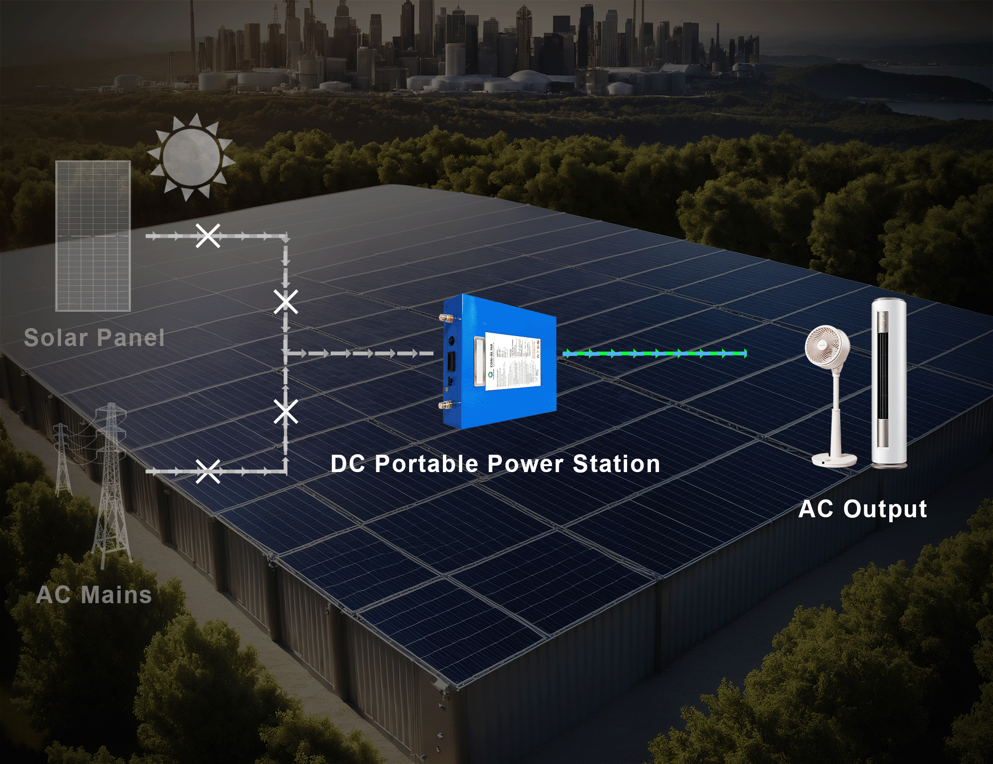 Centrale électrique portable