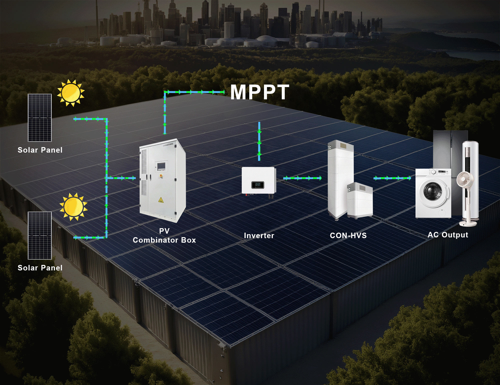 Système de panneaux solaires